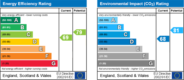 EPC Graph