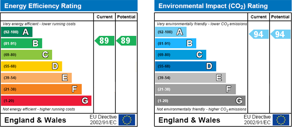 EPC Graph