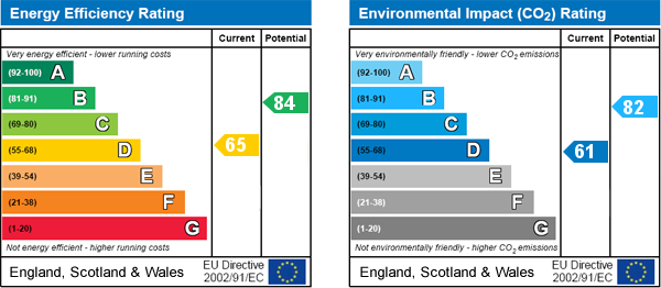 EPC Graph