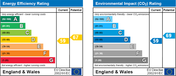 EPC Graph