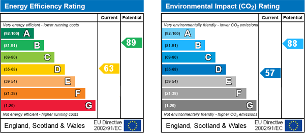 EPC Graph