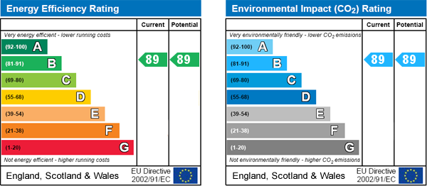 EPC Graph